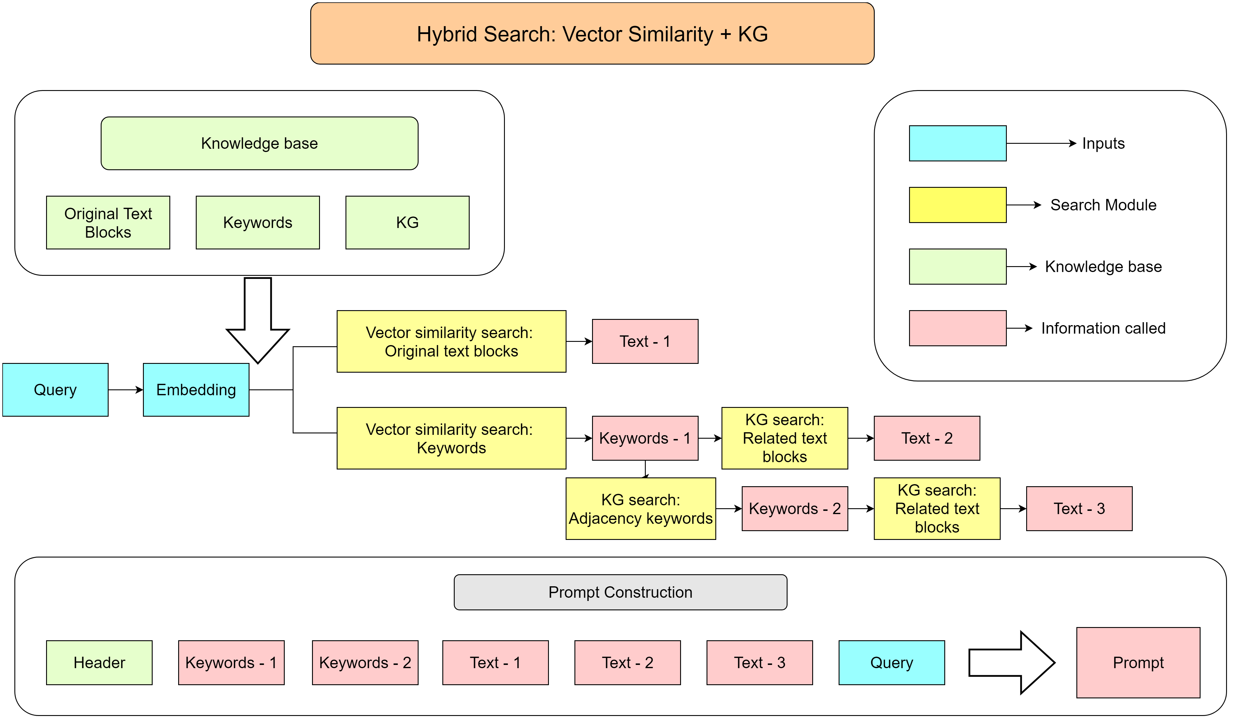 Mixture Search: Vector Similarity + KG