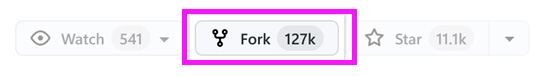 Diagram illustrating the fork, modify, PR, and merge lifecycle