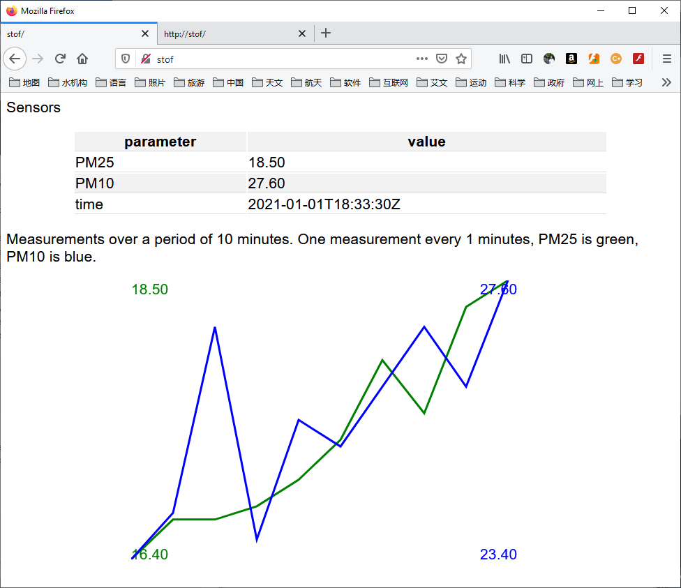 Screenshot showing table and graph