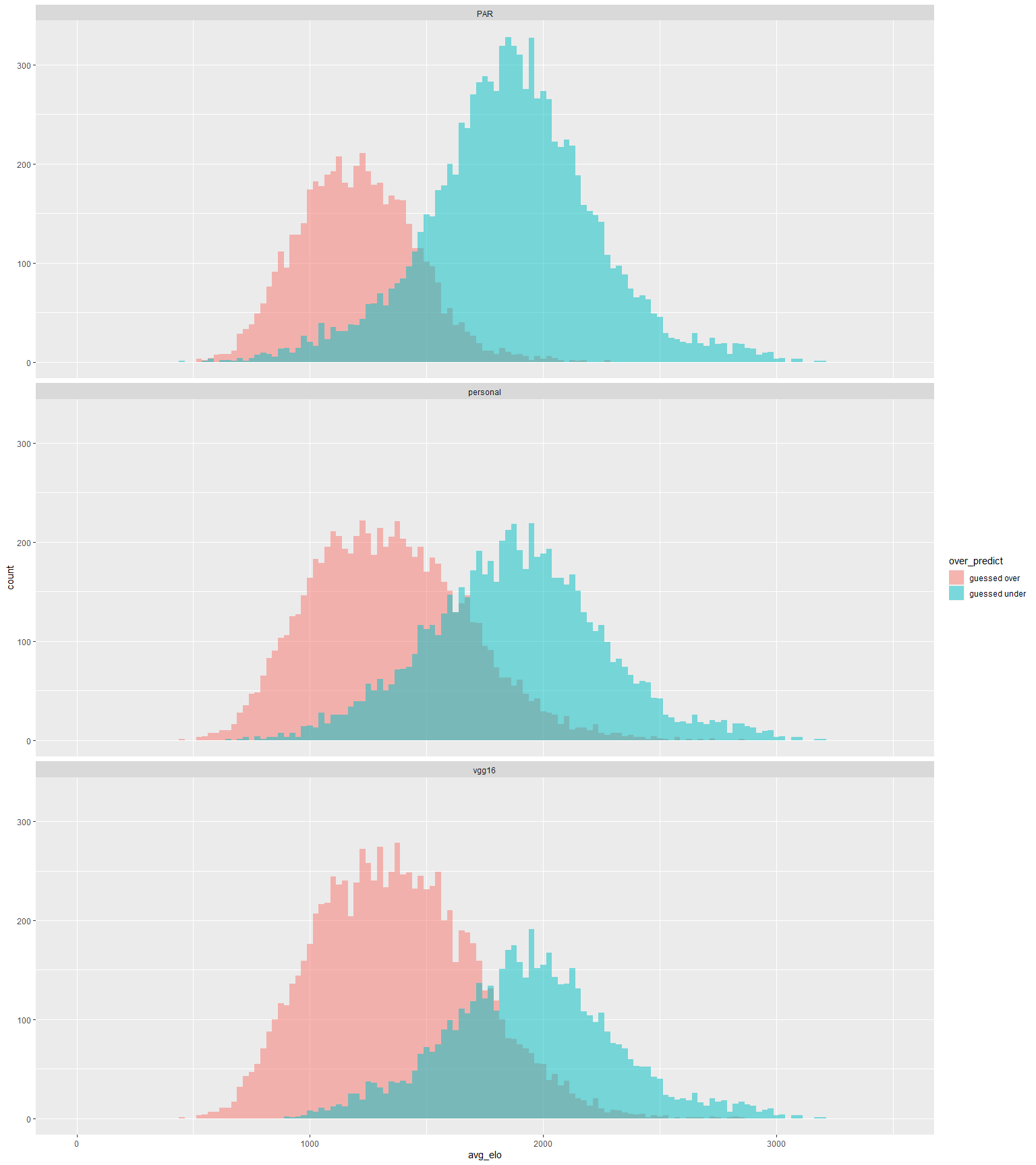 Lichess has a new local computer evaluation for variation analysis feature  (in beta) : r/chess