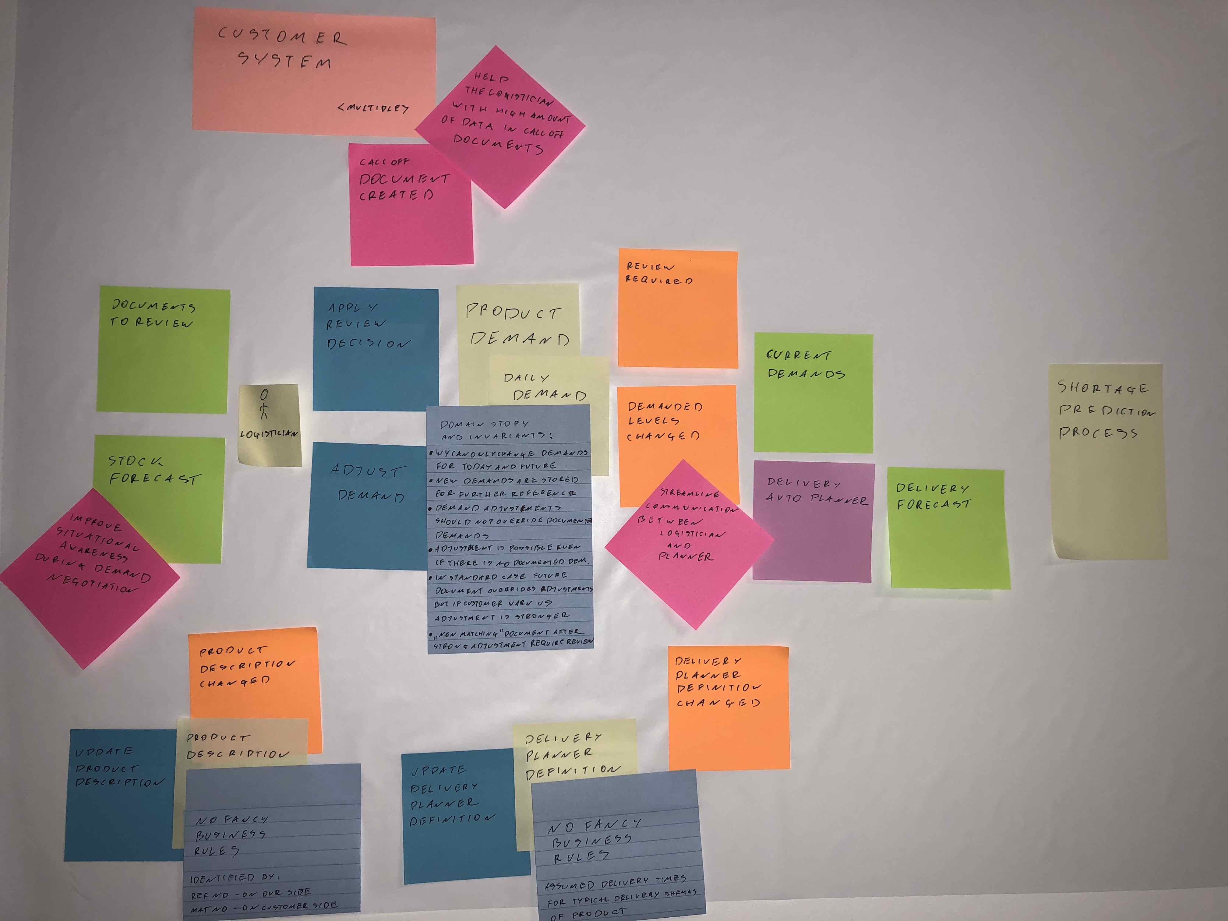 Design Level Event Storming - Demand Forecasting