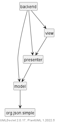 Package Overview