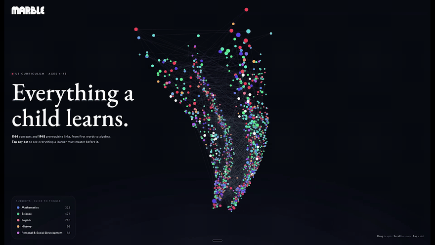 The taxonomy as a rotating 3D graph: every dot a micro-topic, colored by subject, wired by prerequisites