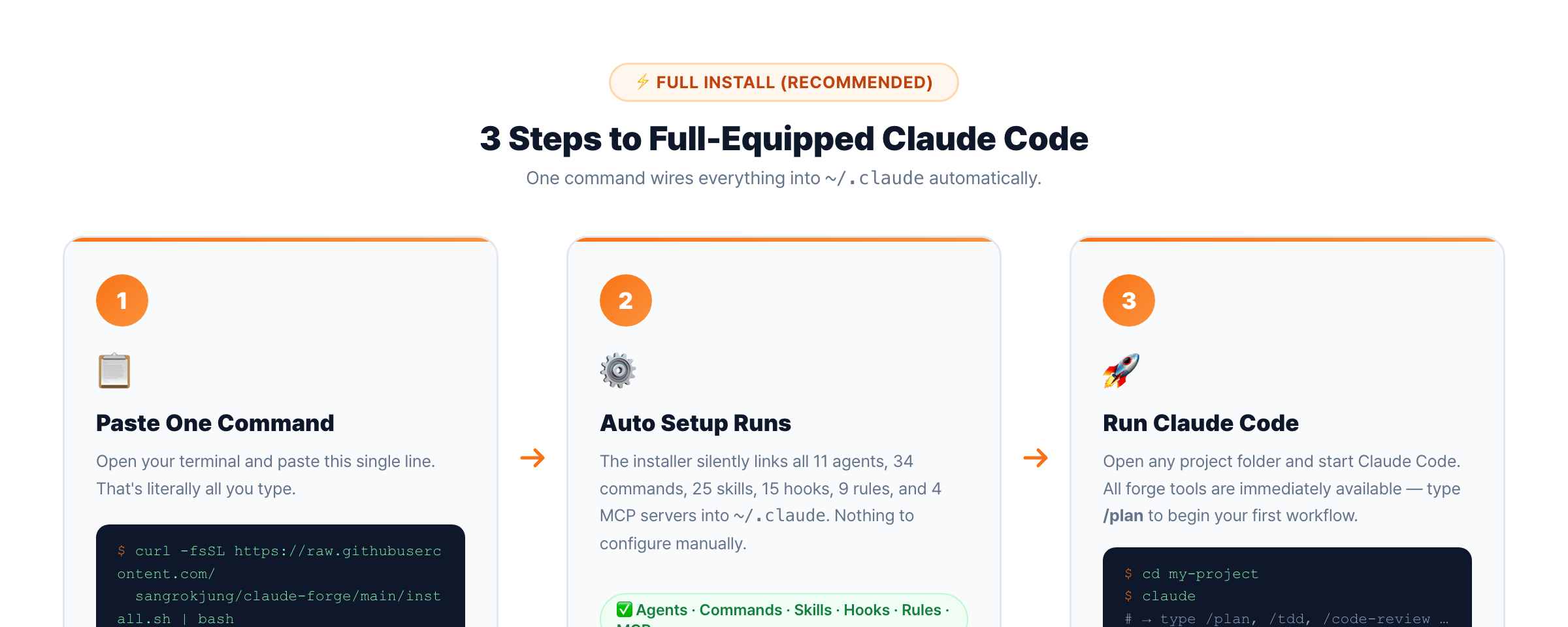 Install in 3 steps