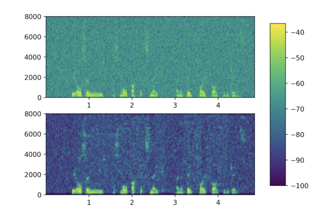 denoise example (white noise)