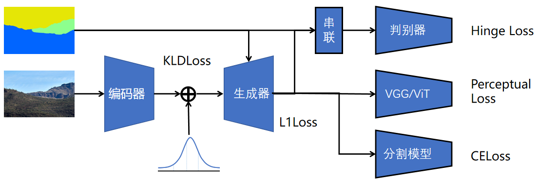 主要结果