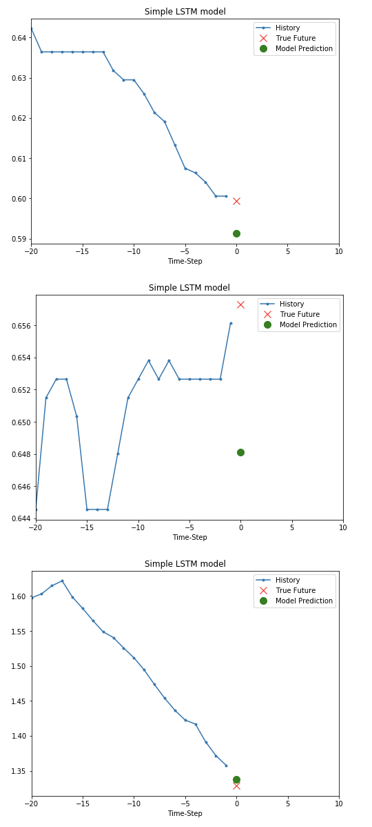 Time series forcasting - Cornor’s Blog