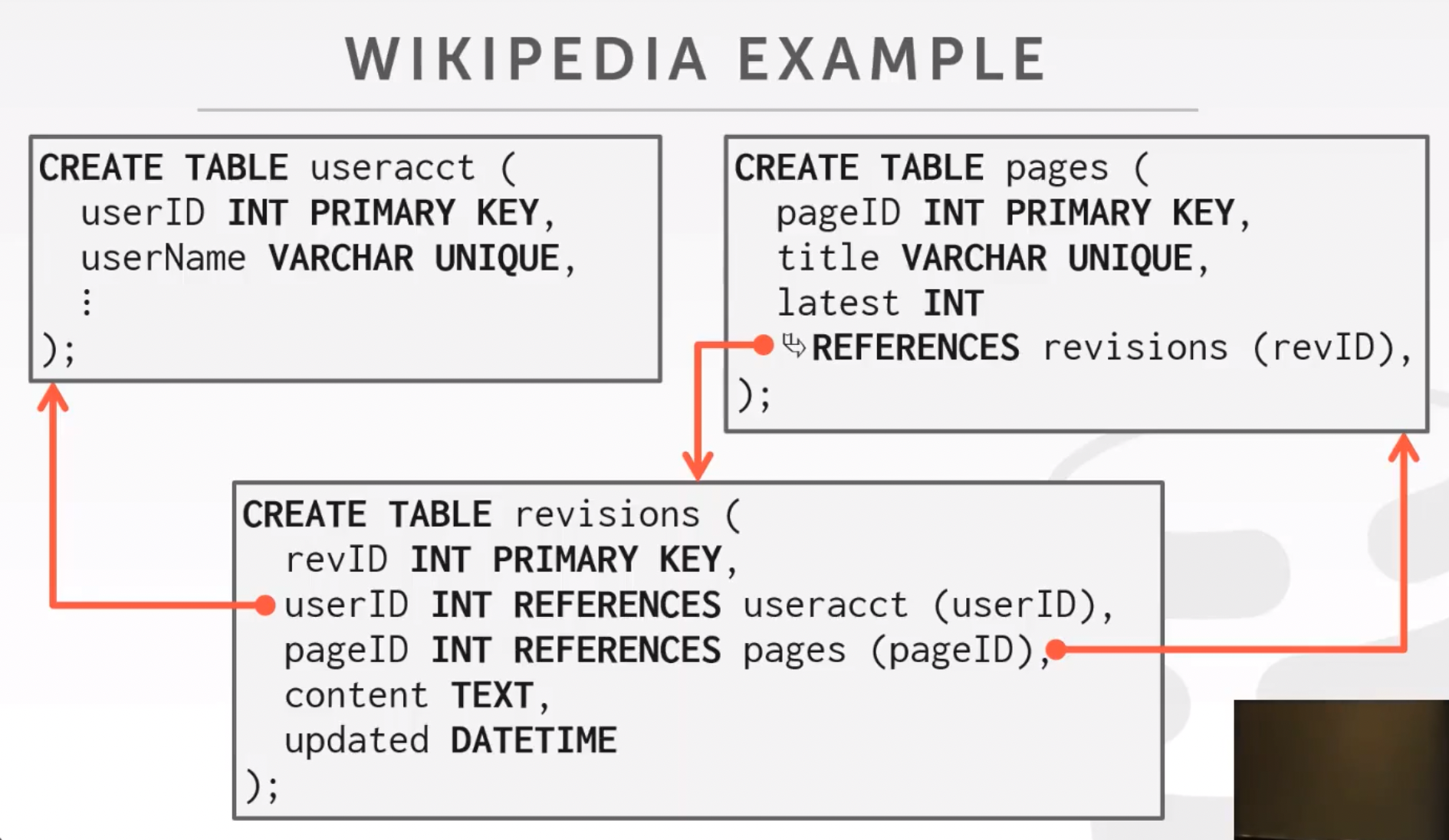 wikipedia_example