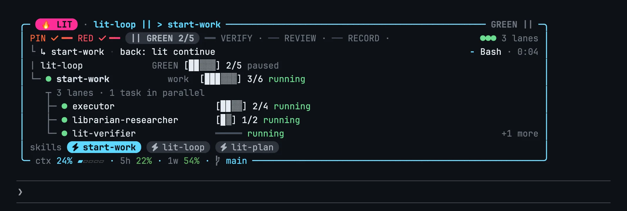 The LIT card with thread rows: lit-loop paused at GREEN 2/5, start-work running at 3/6 beneath it, and a fork into executor, librarian-researcher and lit-verifier lanes.