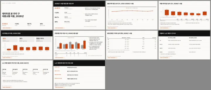 Contact sheet of a ten-slide newsroom-style deck: black masthead bands, an orange data series, bar and line charts and big figures.