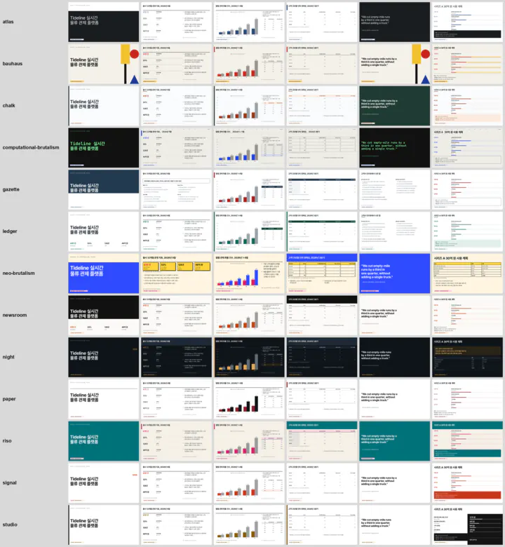 Grid of the same deck in thirteen tonalities, one row per tonality, from light paper styles to dark night and teal themes.