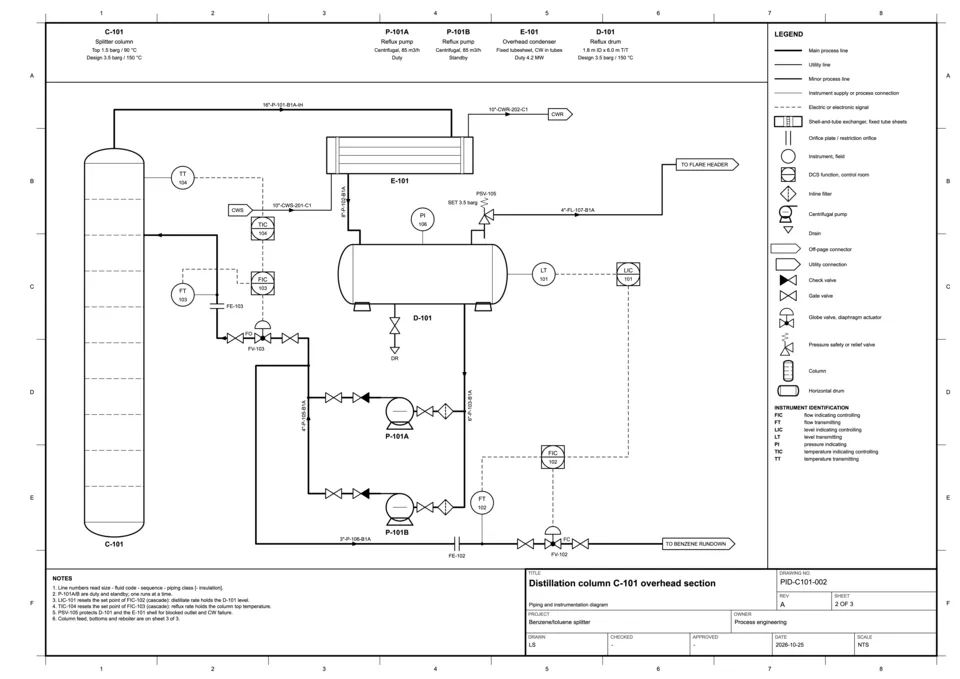 P&ID of a distillation column overhead section: column, shell-and-tube condenser, reflux drum, two reflux pumps, ISA instrument bubbles, a legend column on the right and a title block at the bottom.