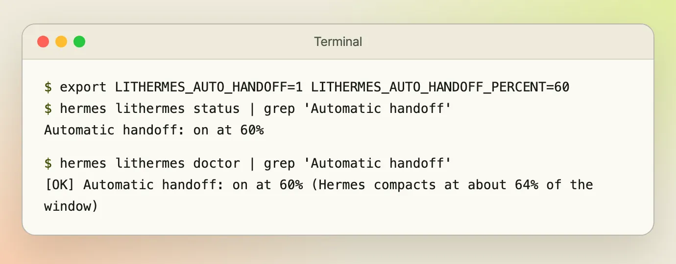 A terminal. "export LITHERMES_AUTO_HANDOFF=1 LITHERMES_AUTO_HANDOFF_PERCENT=60", then "hermes lithermes status | grep 'Automatic handoff'" prints "Automatic handoff: on at 60%", and "hermes lithermes doctor | grep 'Automatic handoff'" prints "[OK] Automatic handoff: on at 60% (Hermes compacts at about 64% of the window)".