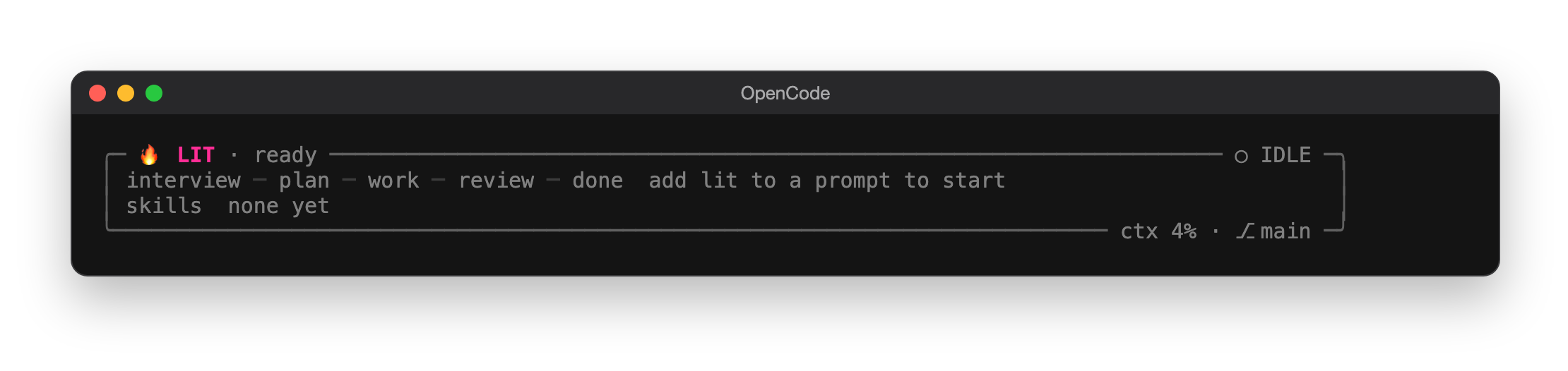 The LIT status card in OpenCode before any lit prompt. The top border reads 🔥 LIT · ready on the left and ○ IDLE on the right. The first row shows the dim workflow map interview ─ plan ─ work ─ review ─ done and add lit to a prompt to start, the second row reads skills none yet, and the bottom border shows ctx 4% · ⎇ main.