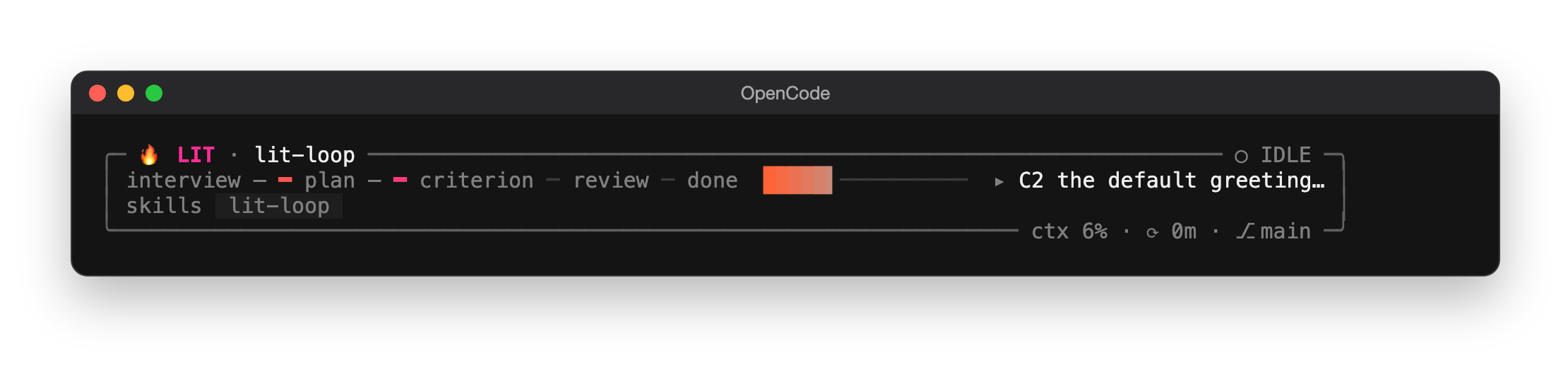 The LIT status card after the turn ends. The title reads 🔥 LIT · lit-loop with ○ IDLE. The map interview – ━ plan – ━ criterion ─ review ─ done has no lit step, the bar still shows a third, and ▸ C2 the default greeting… names the next criterion. The lit-loop chip is grey now. The bottom border reads ctx 6% · ⟳ 0m · ⎇ main.