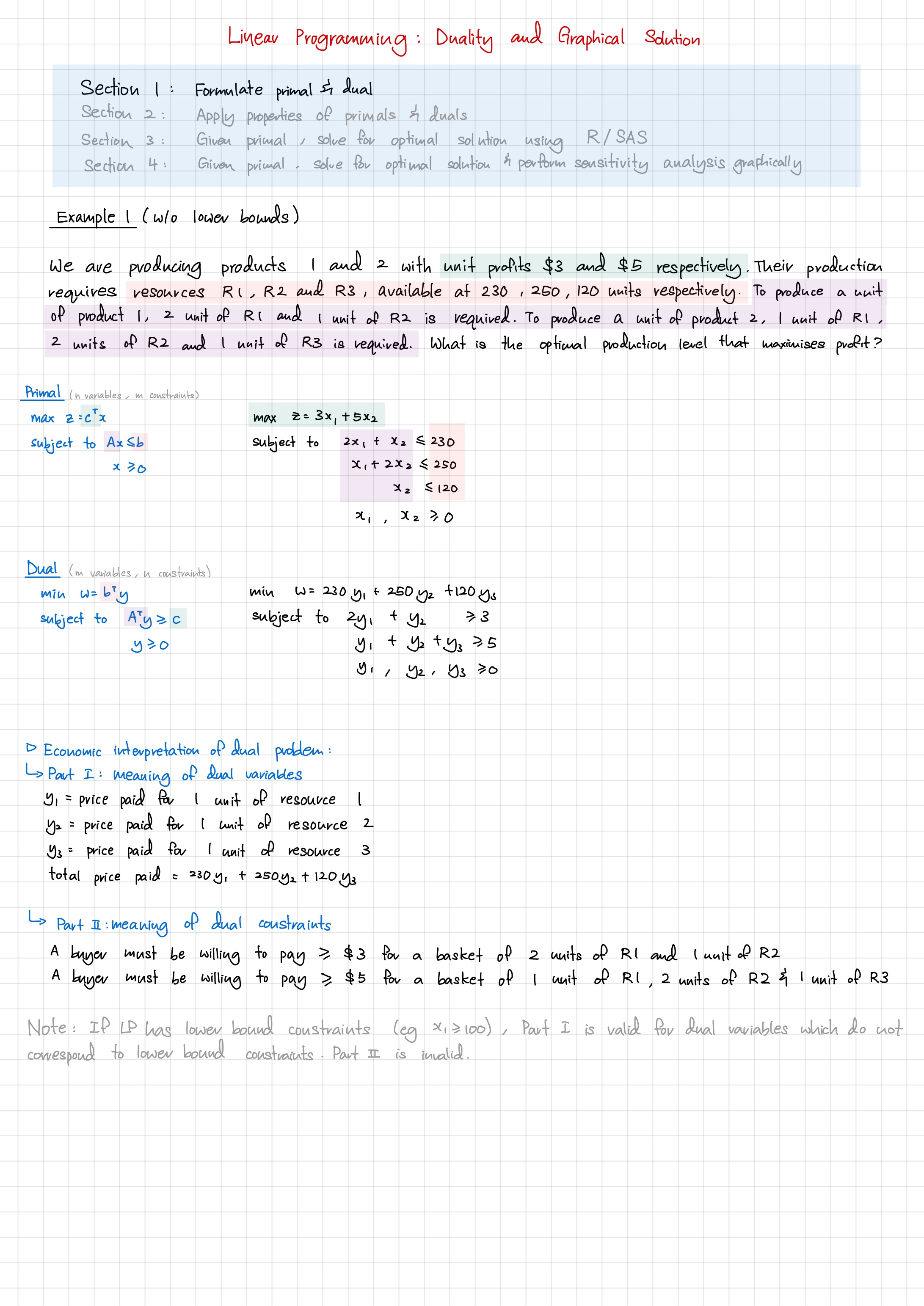 BT2103 Linear Programming - Duality and Graphical Solution Notes