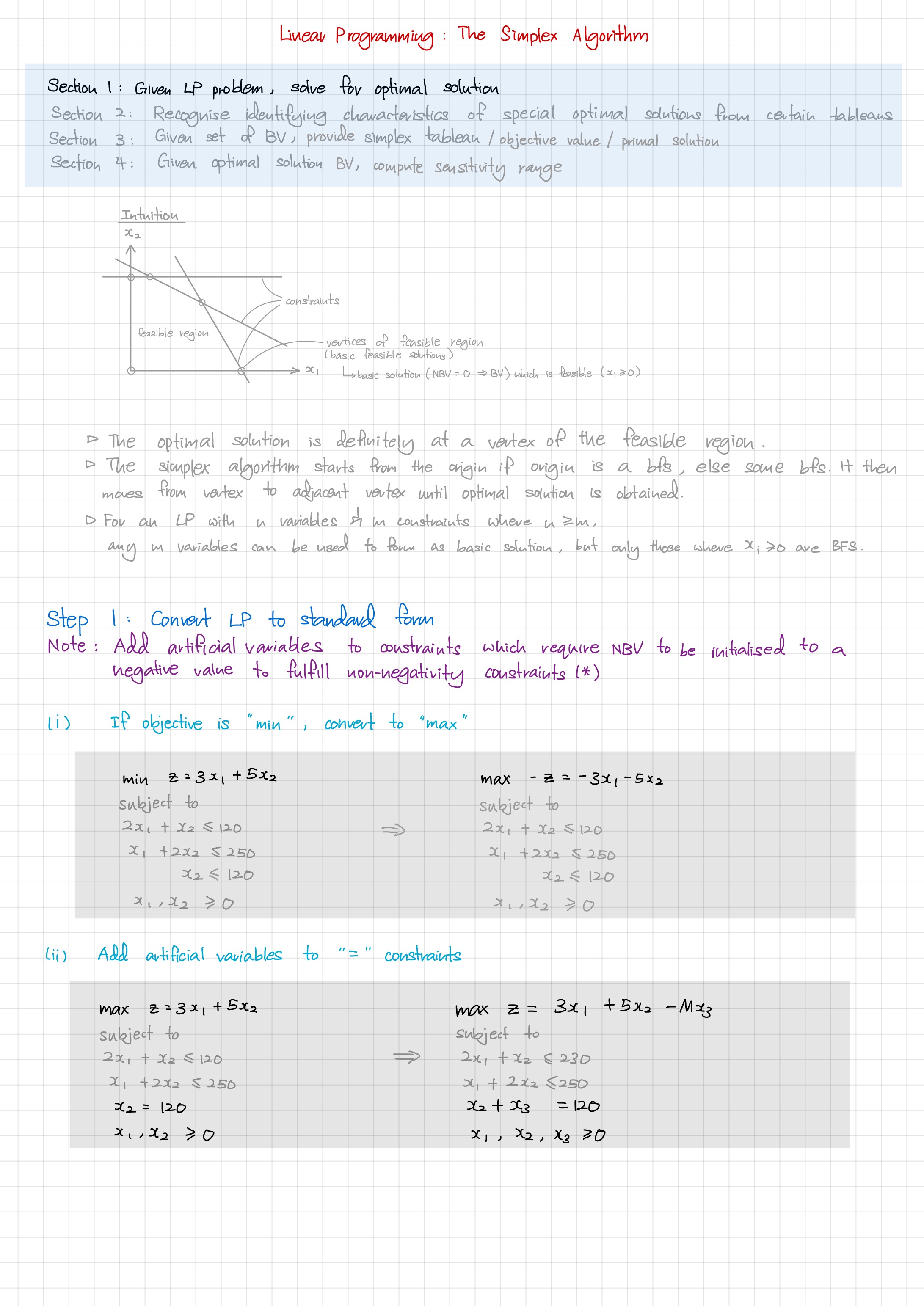 BT2103 Linear Programming - The Simplex Algorithm Notes