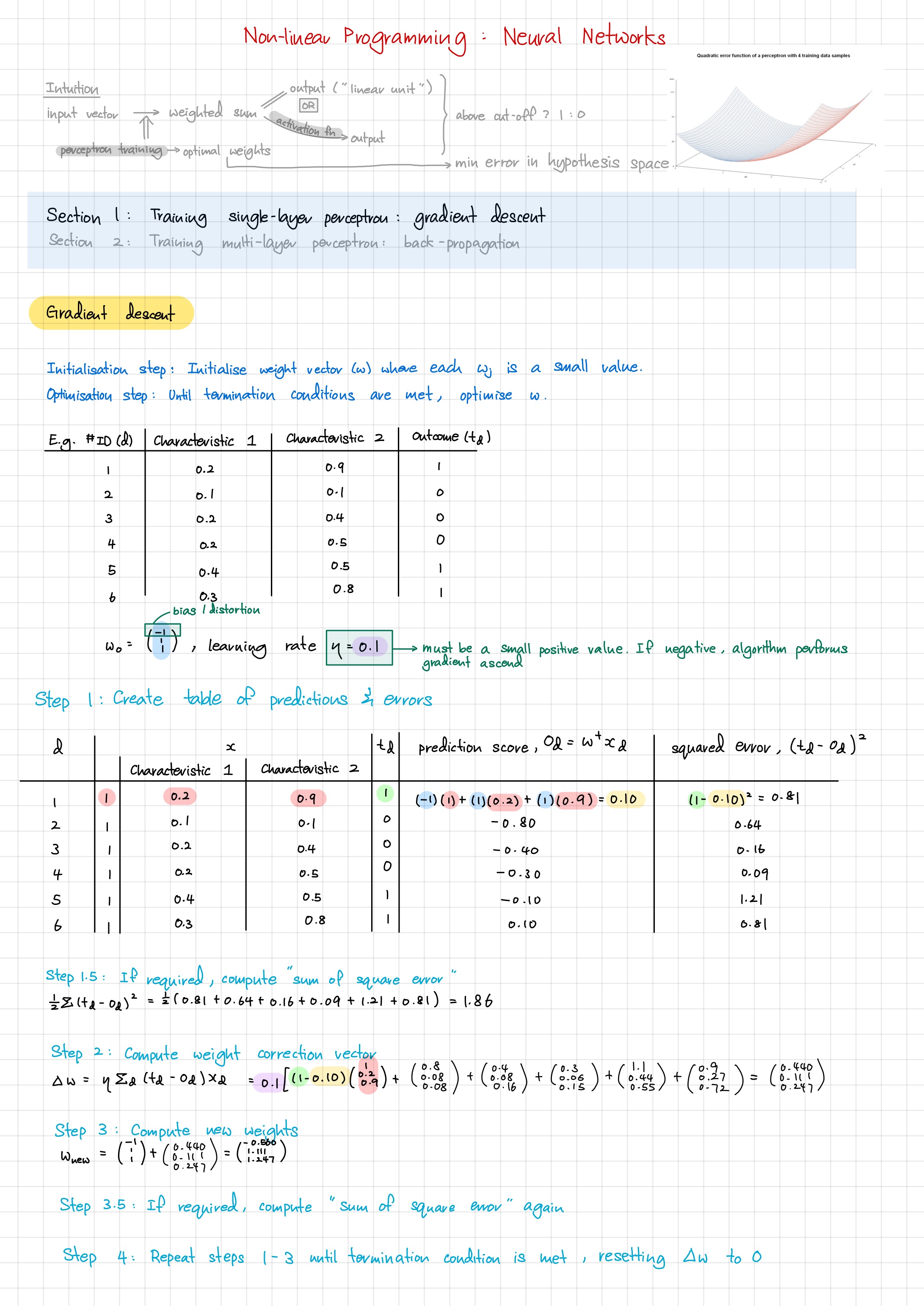 BT2103 Non-linear Programming - Neural Networks Notes