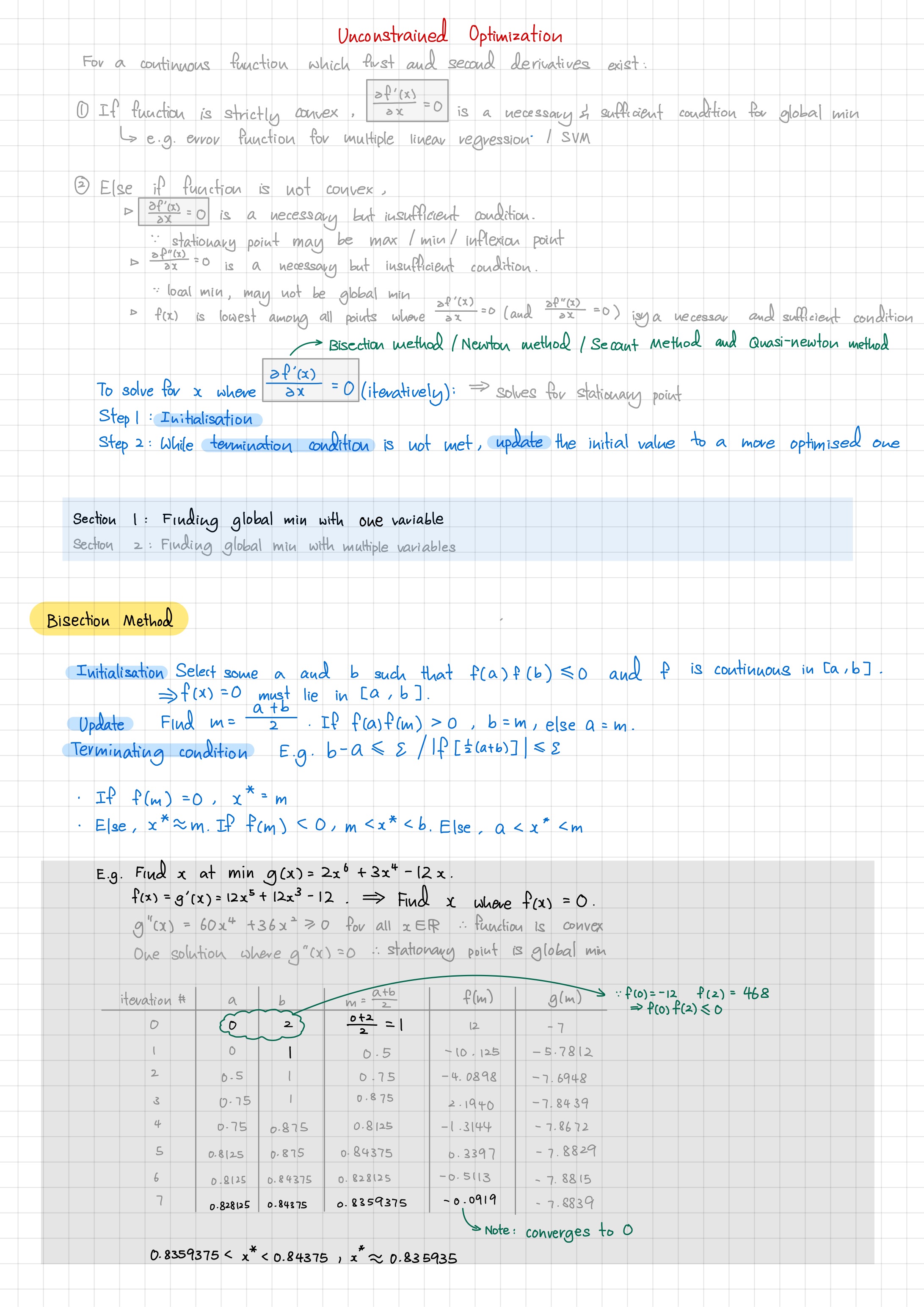 BT2103 Unconstrained Optimization Notes