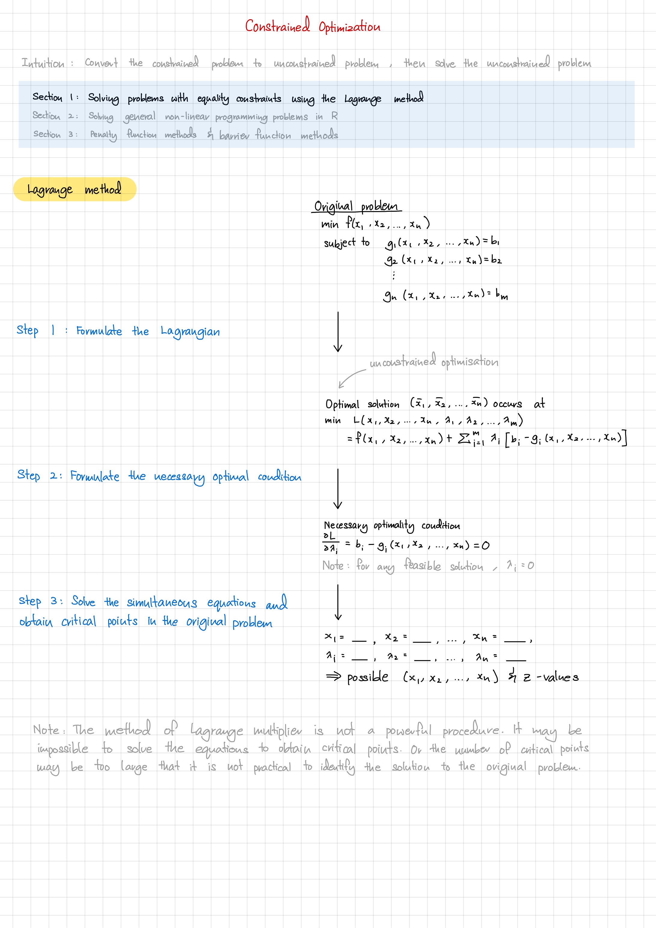 BT2103 Constrained Optimization Notes