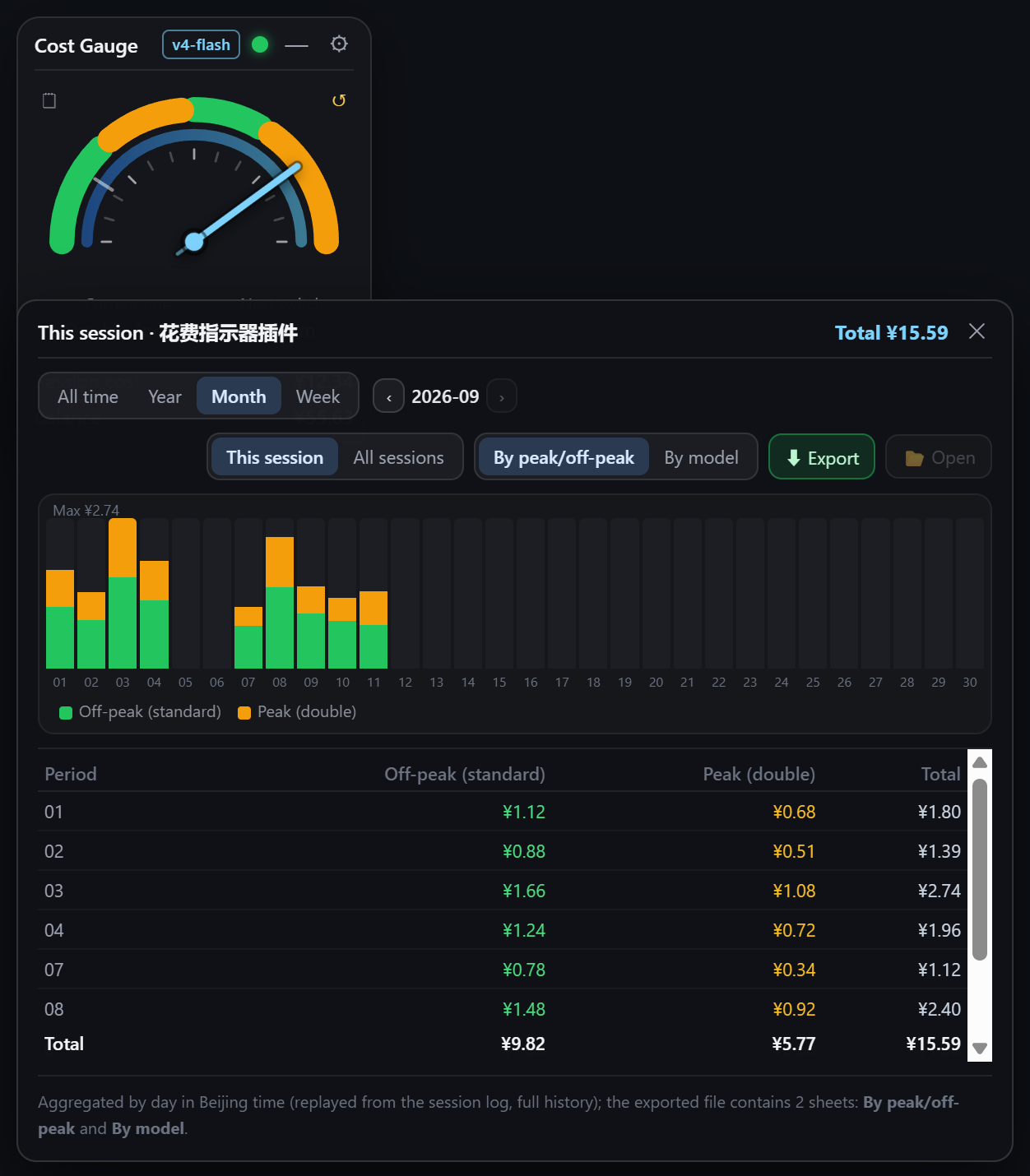 Records panel: ranges, chart, detail table