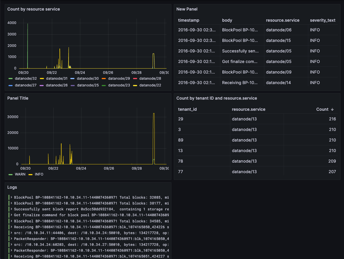 Grafana Dashboard Screenshot