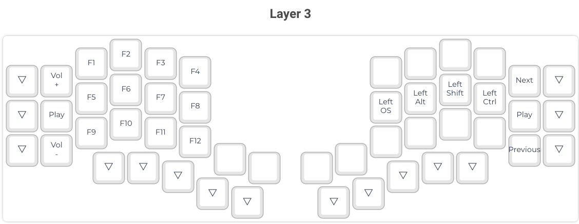 Function Layer