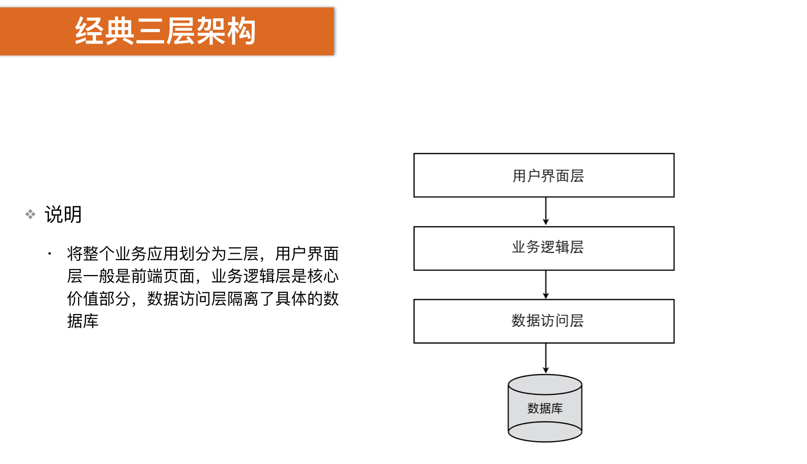 三层架构模型