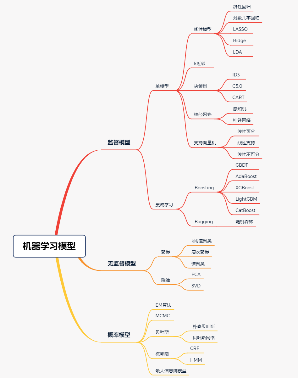 机器学习模型框架