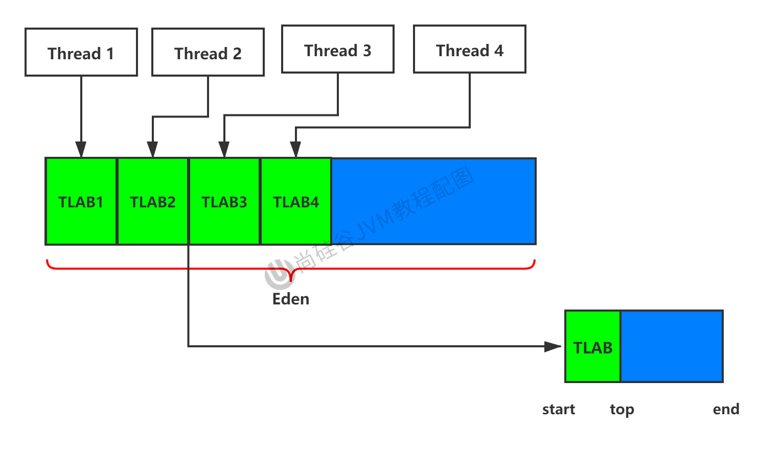 TLAB