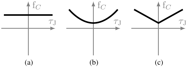 The different possibilities for joint torque-dependent friction models