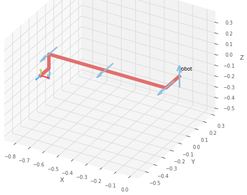 MDH plot