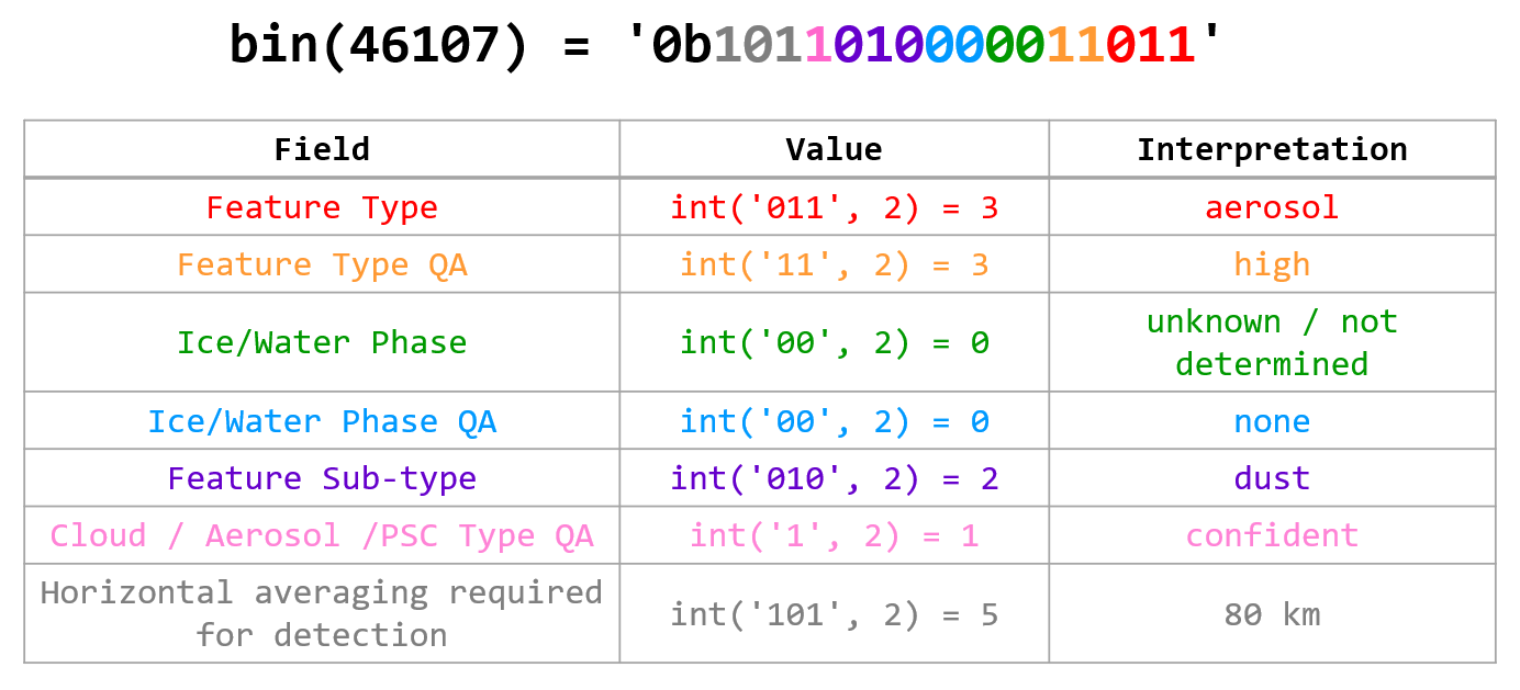 bits_intepretation