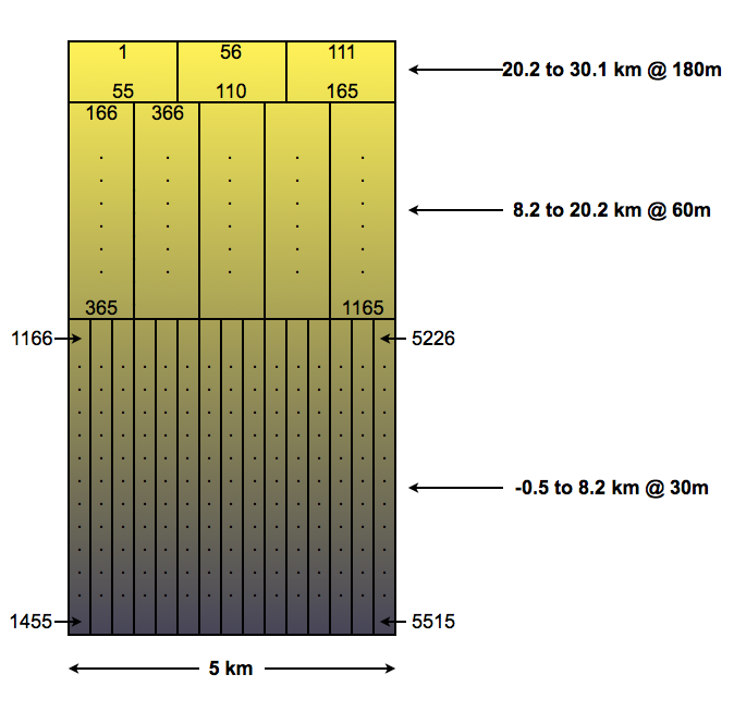 vfm_data_packing