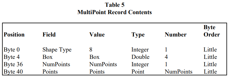 content_MultiPoint