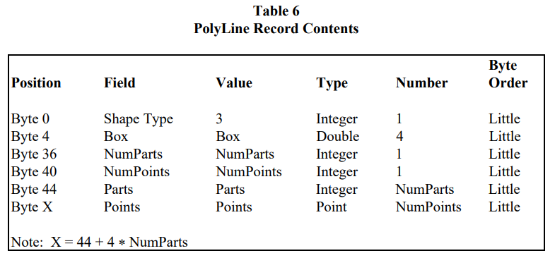 content_PolyLine