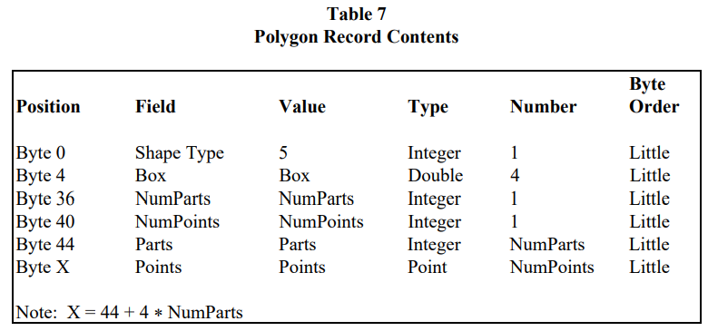 content_Polygon