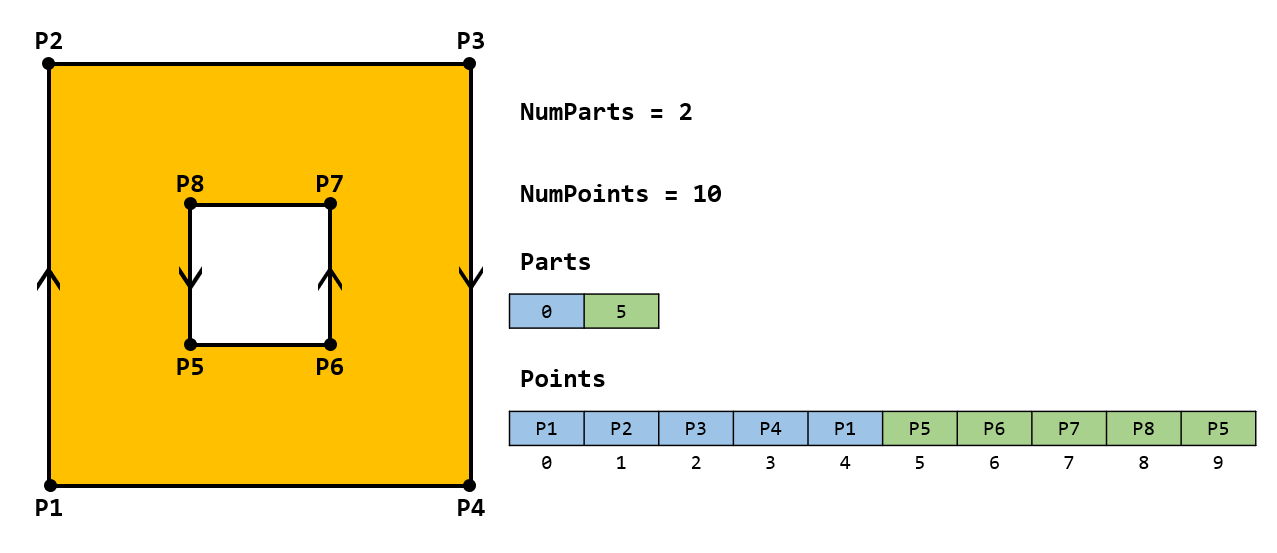 diagram_polygon