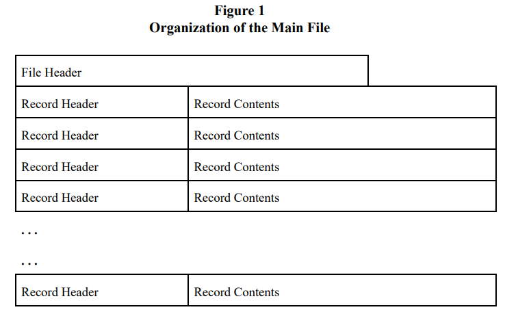 organization_shp