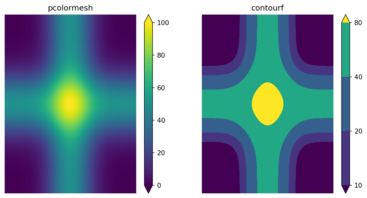 pcolor_contourf