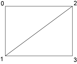 webgl-rectangle
