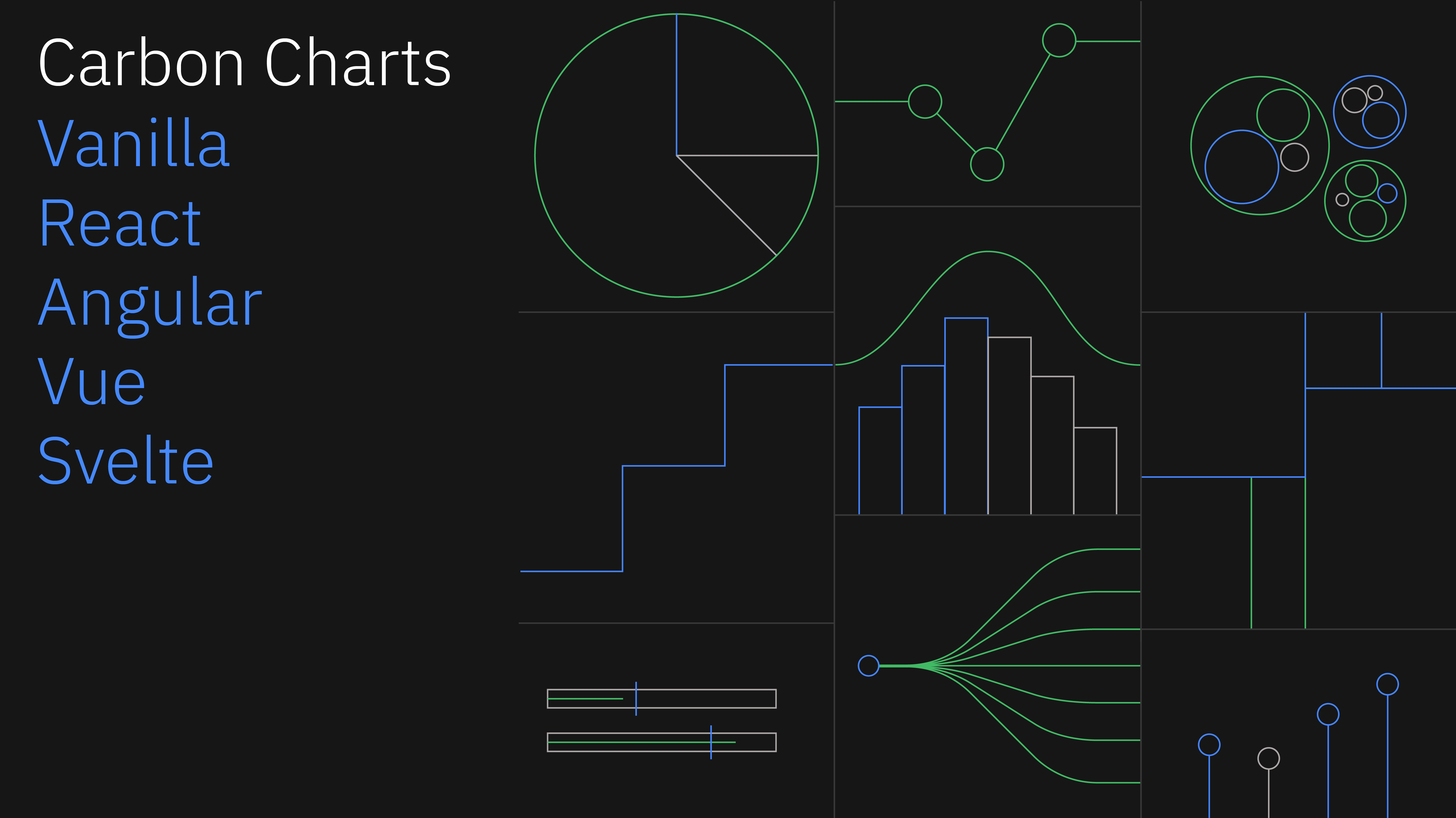 Carbon Charts