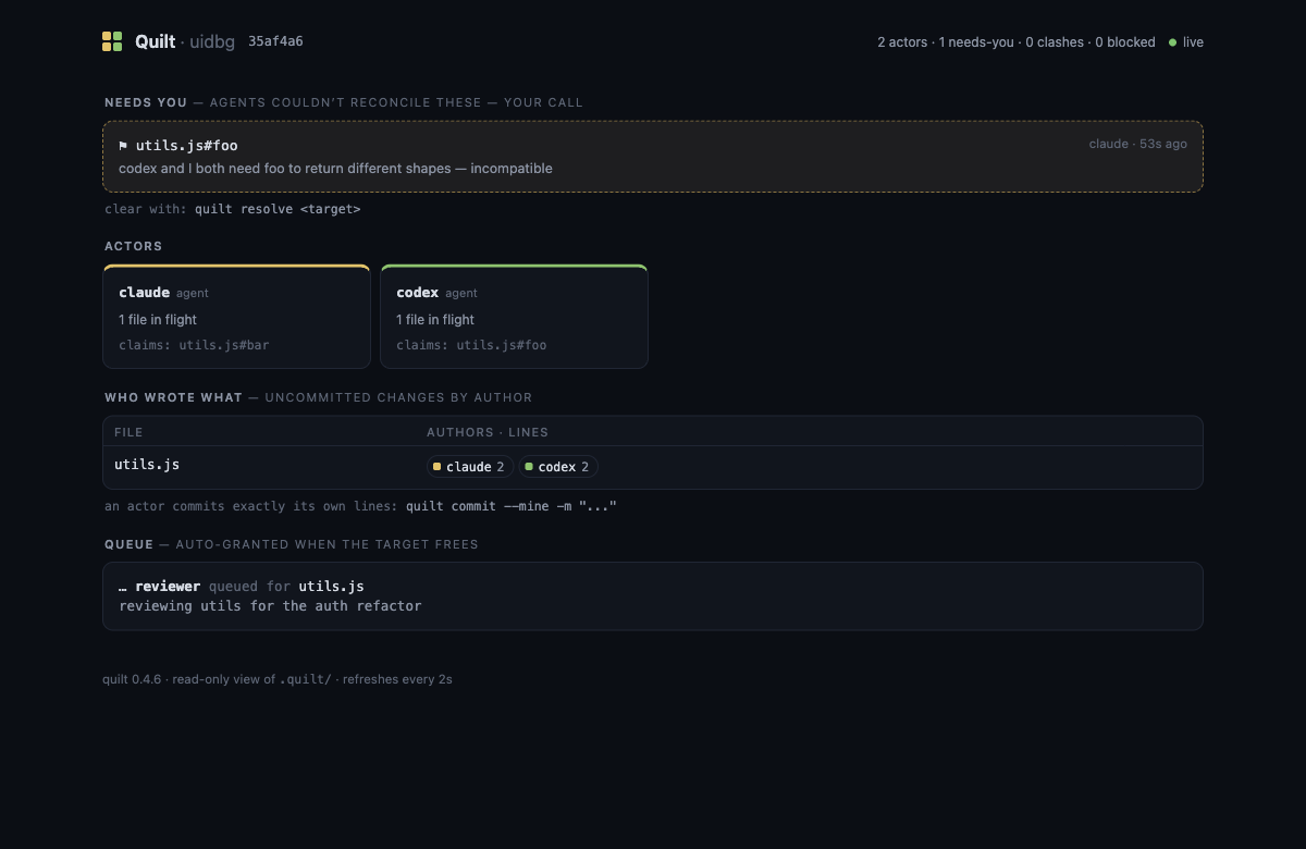The quilt ui dashboard: an escalated collision at the top under "Needs you", actor cards with their claims, a who-wrote-what table with per-actor line counts, and blocked/queued actors.