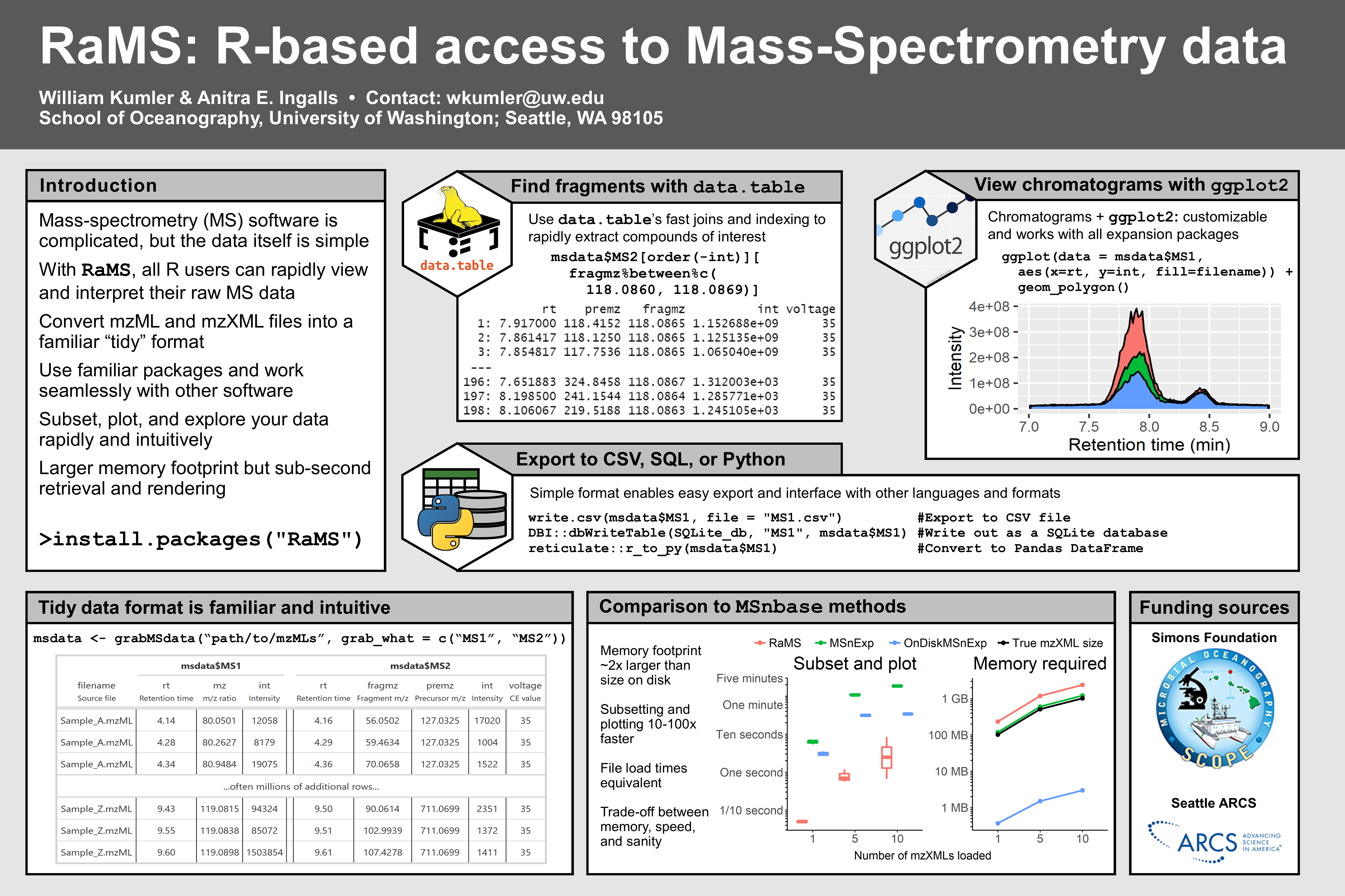 RaMS quick-start poster from Metabolomics Society conference 2021