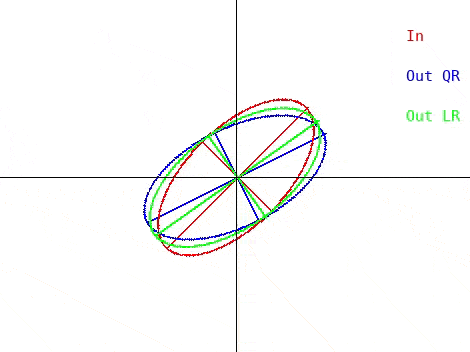 depiction of one iteration of QR and LR