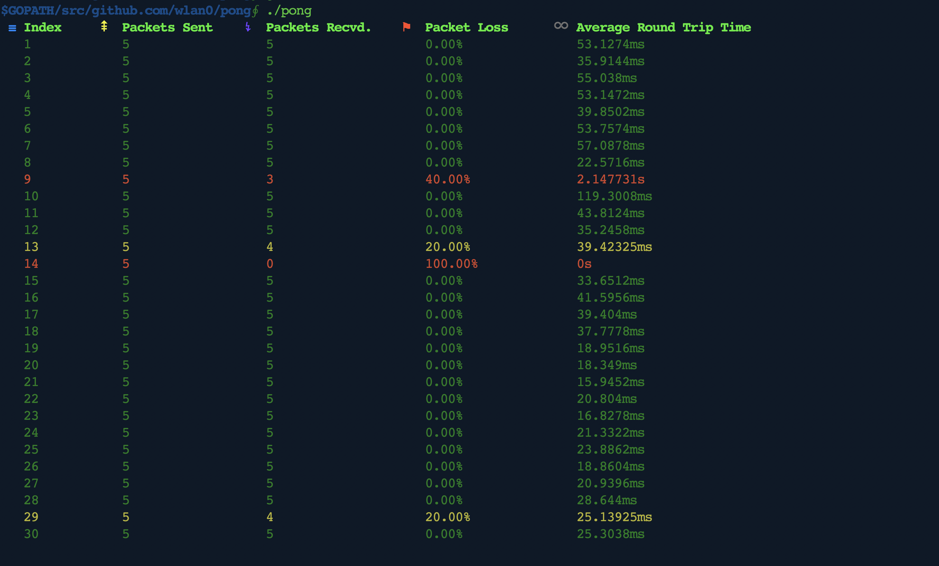 pong output