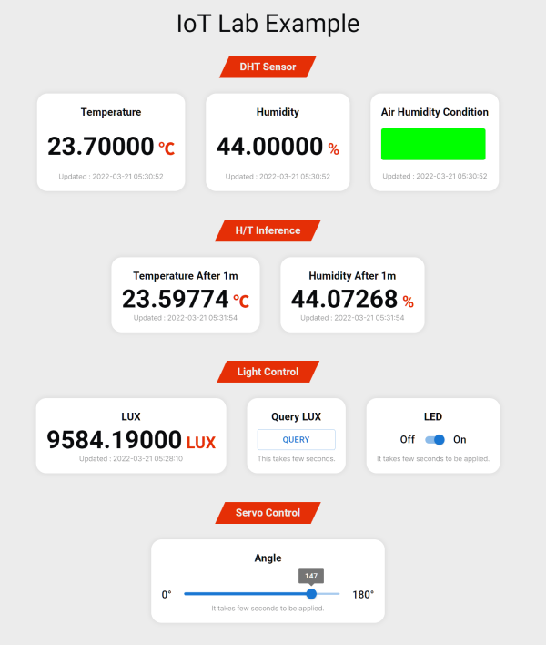 IoT Lab Screenshot