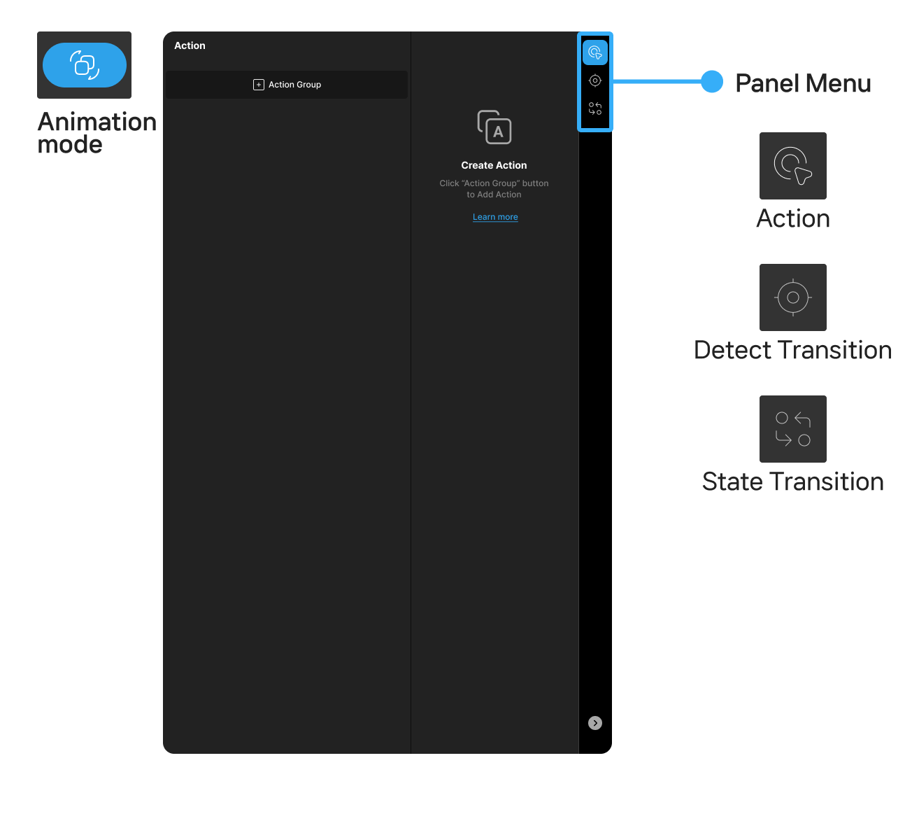 Panel Animation Mode