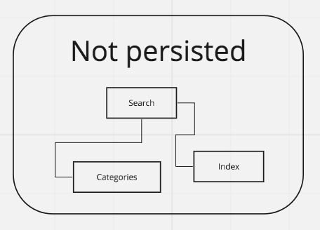 Non-Persisted Data Base Map