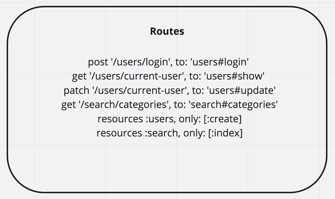 Data Base Routes